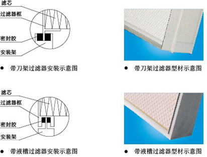 恒温恒湿百级无尘车间过滤器更换